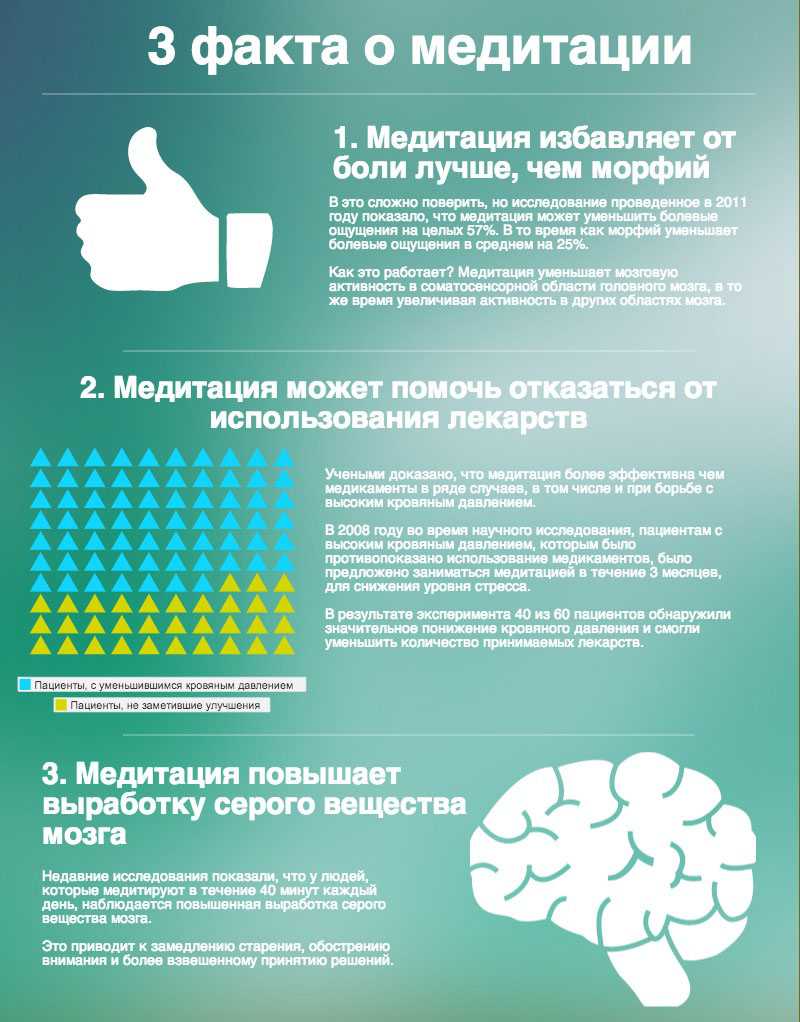 Позы для медитации: правильные асаны и лучшие варианты для начинающих