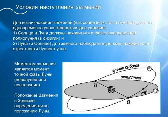 Как часто и почему происходит солнечное затмение