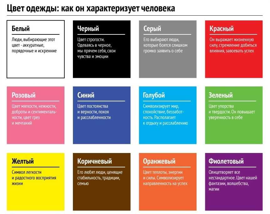 Желтый цвет - значение, применение, сочетание | lookcolor