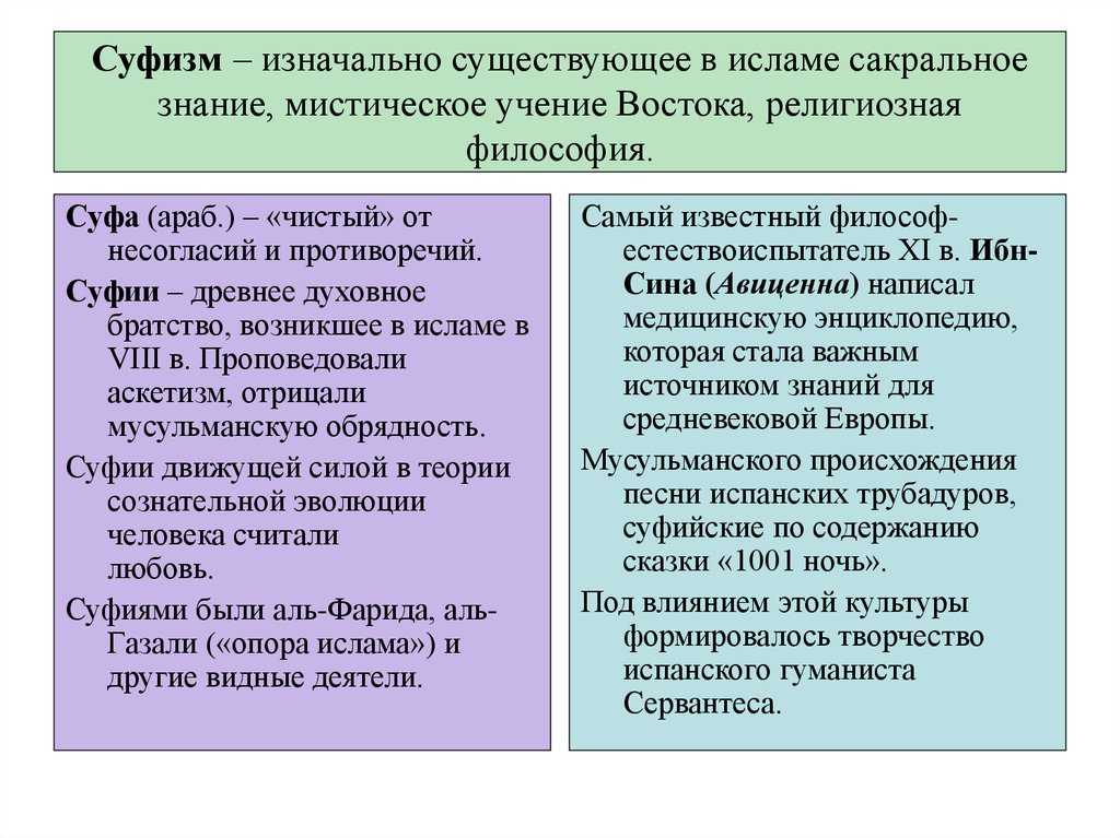 Концепция суфизма | ислам в дагестане