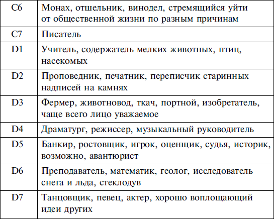 Тест кем я был в прошлой жизни по дате рождения - как можно узнать