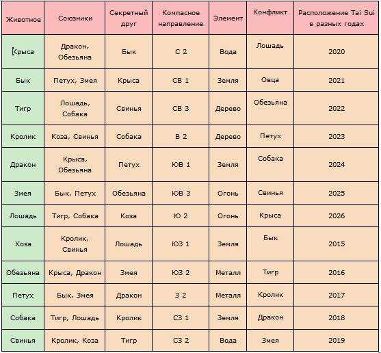 Кельтский гороскоп друидов: какое вы дерево по дате рождения? :: инфониак