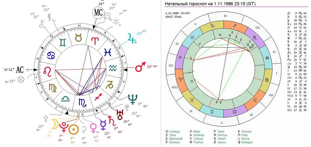 Астролог натальная карта