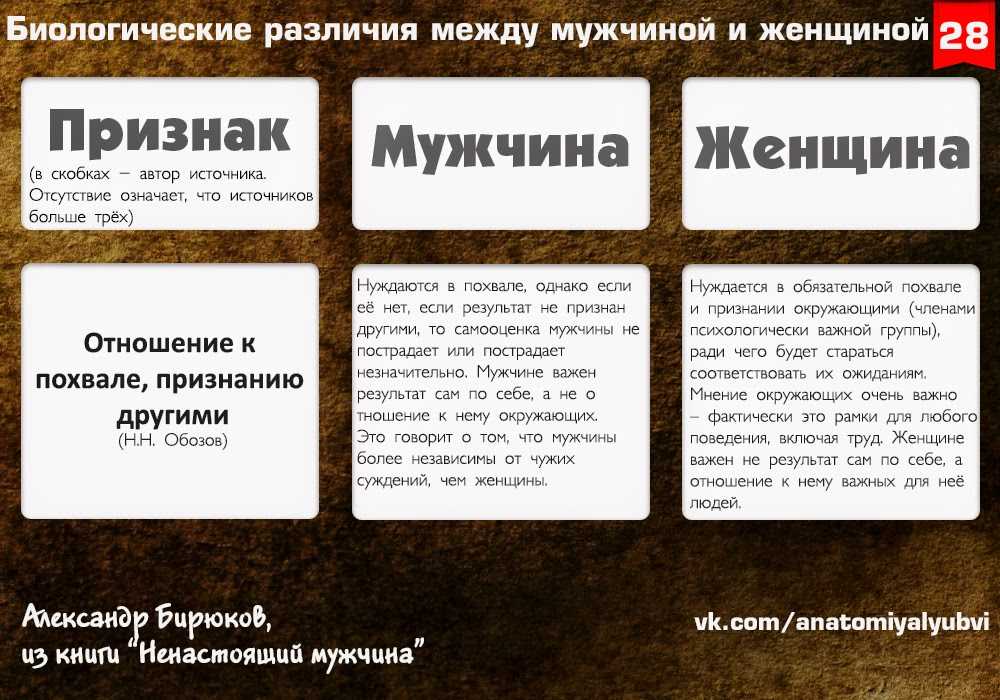 Гормональный дисбаланс: что его вызывает и как его избежать