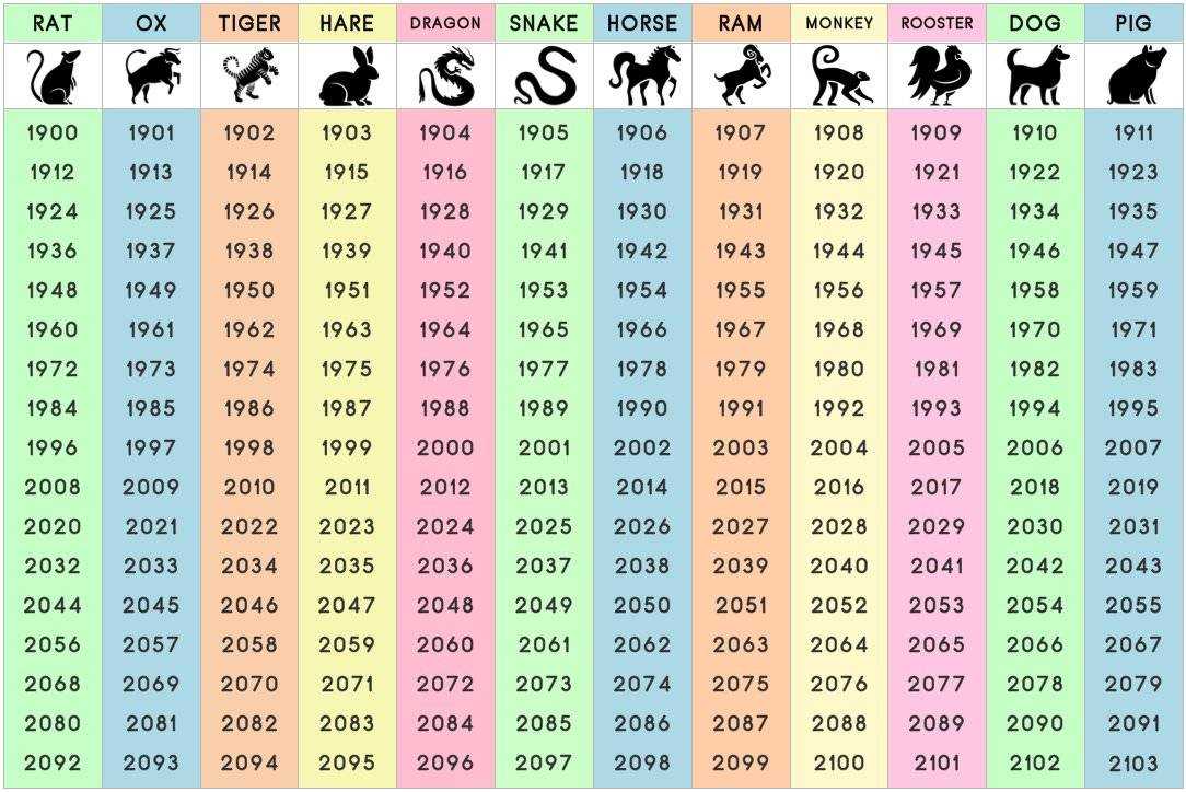 1999 год какого животного？гороскоп на 2021 и 2022 год для кролика 1999 года рождения