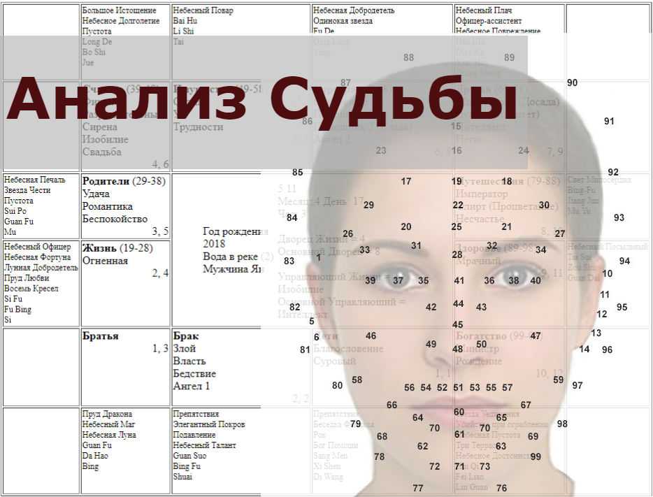 Примета: прыщ на лбу, что значит справа, слева, посередине для женщин и мужчин