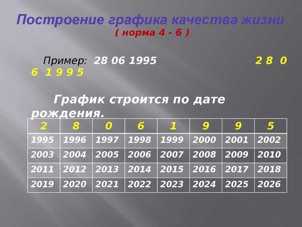Карта таро по дате рождения с расшифровкой, как узнать свой аркан, онлайн расчет