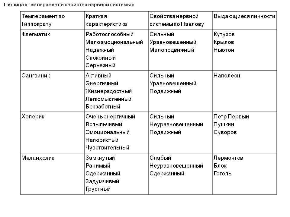 Знак зодиака стрелец: даты рождения, отличительные черты характера и темперамента