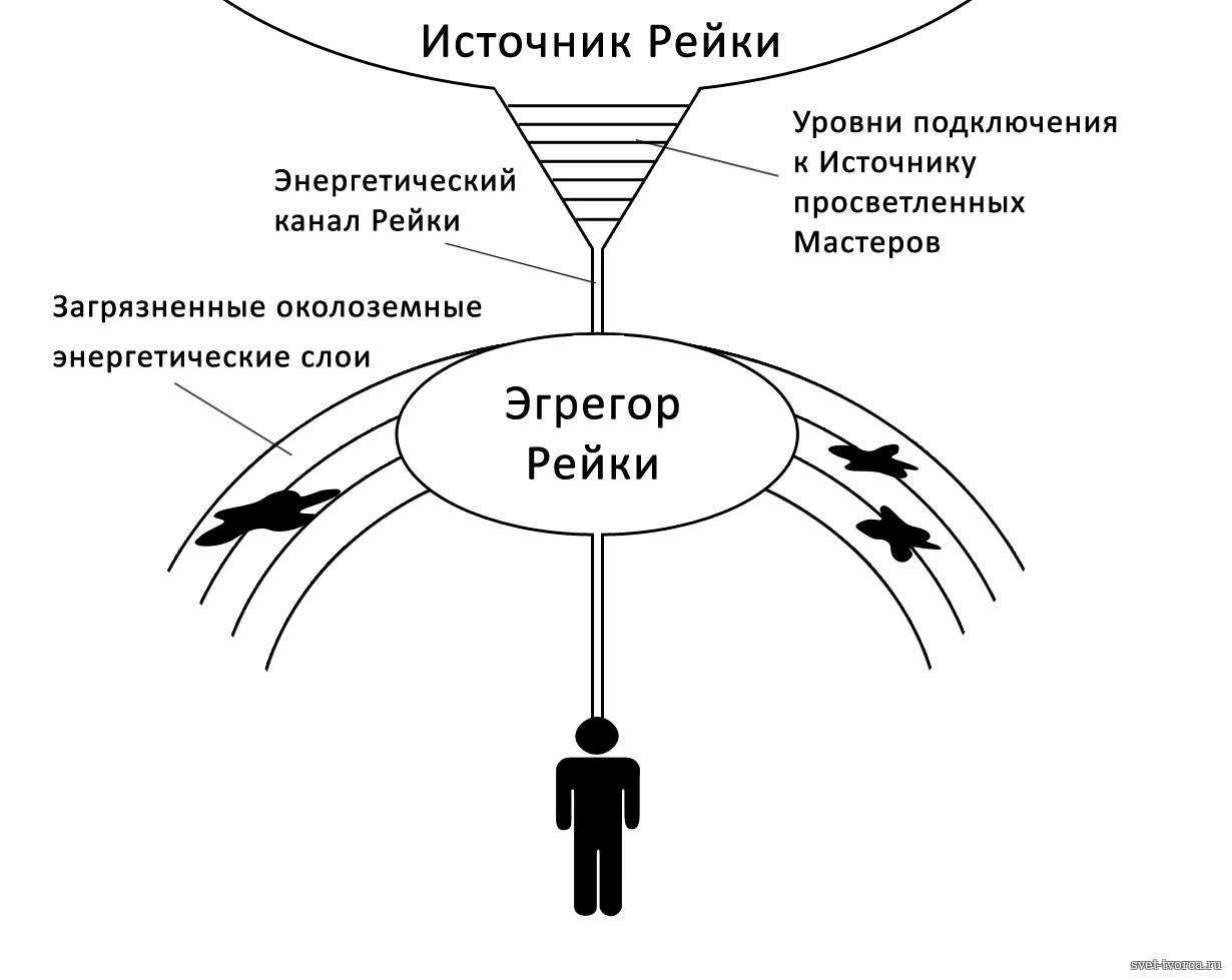 Карта мастеров рейки