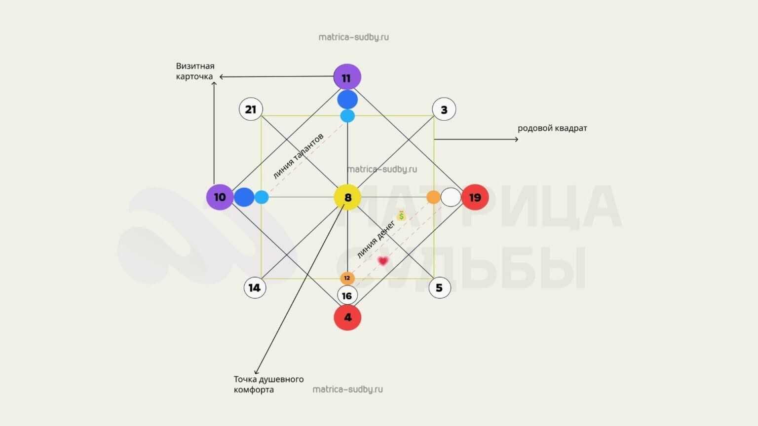 Карта по дате рождения с расшифровкой бесплатно