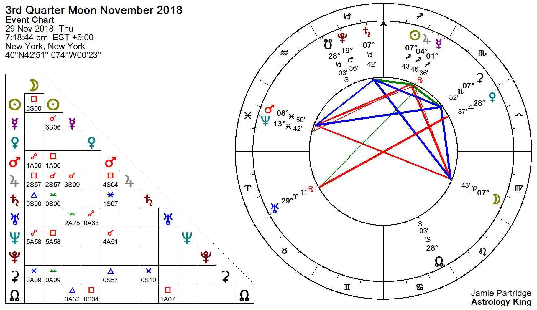 Натальная карта. Знак Плутона в натальной карте. Натальная карта фон. 7 Дом в астрологии.