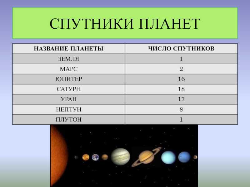 Практическая работа план солнечной системы ответы
