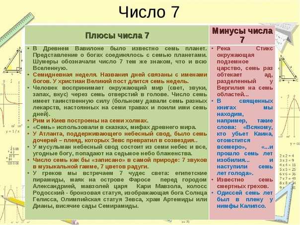 Влияние чисел на события жизни вымысел или реальность на примере чисел 7 и 13 проект