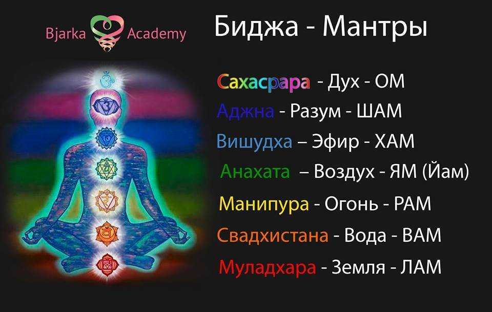 Кету в 7-м доме
