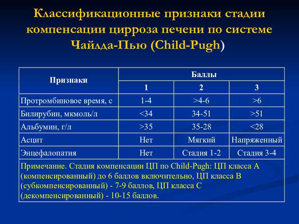 Пяточная шпора