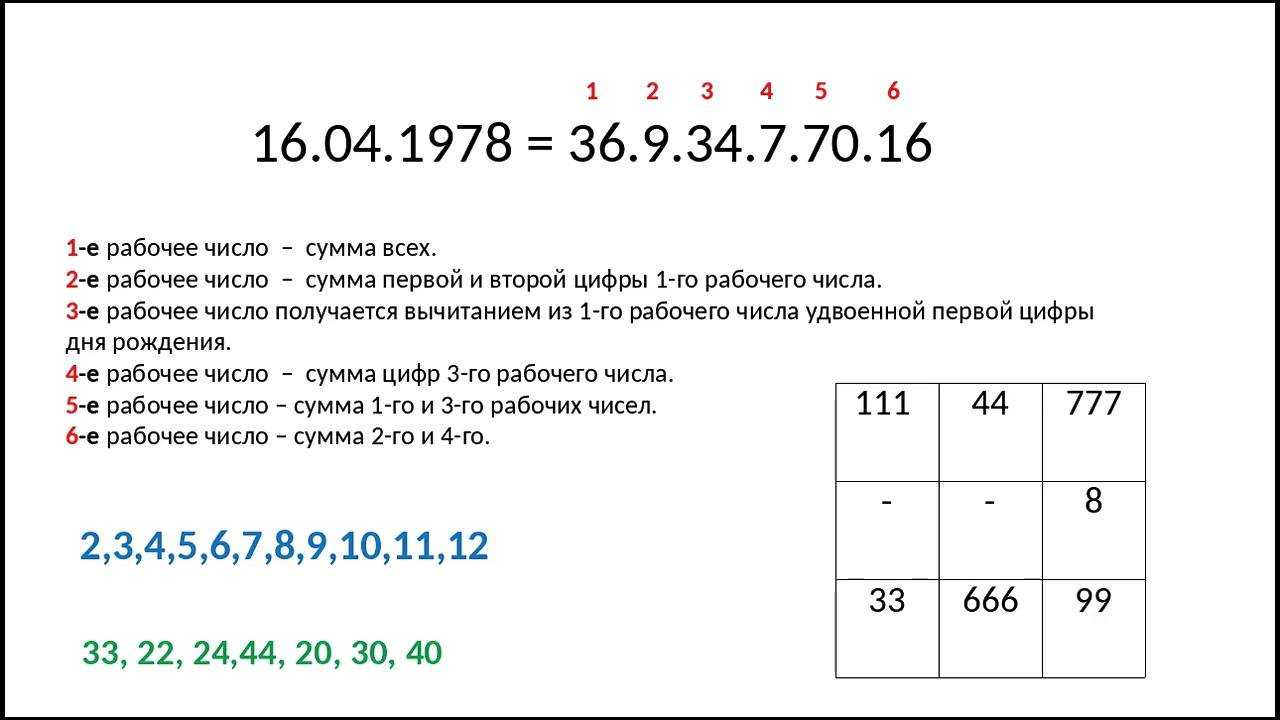 Карта рождения по дате рождения рассчитать нумерология