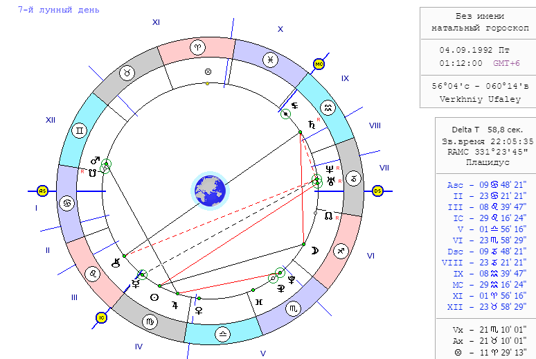 Натальная карта кету рассчитать