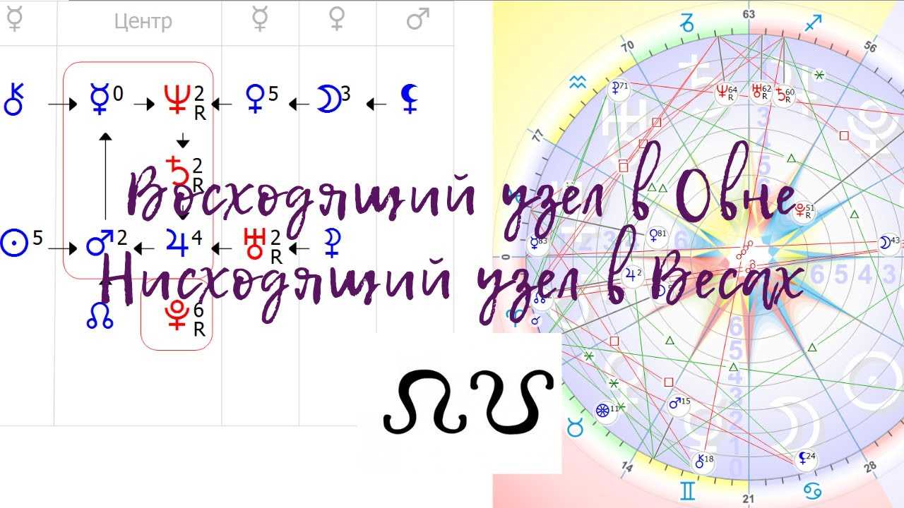 Лунные узлы в натальной карте. кармическая задача по дате рождения.