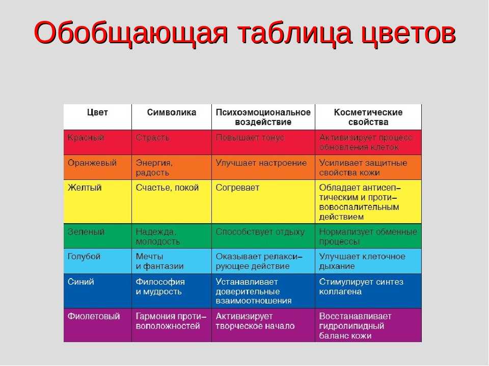 Назови свой любимый цвет и я скажу, кто ты – узнаем характер по цвету