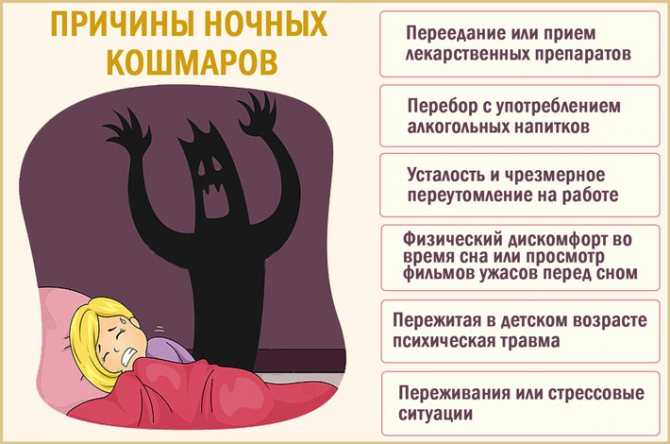 Что делать, если приснился плохой сон Народные способы Причины ночных кошмаров Когда ужасы снятся к болезням Связь сновидений и Луны