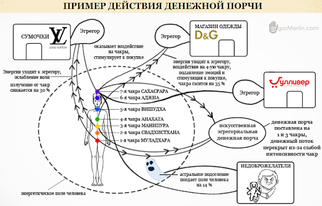 Как выйти на тонкий план