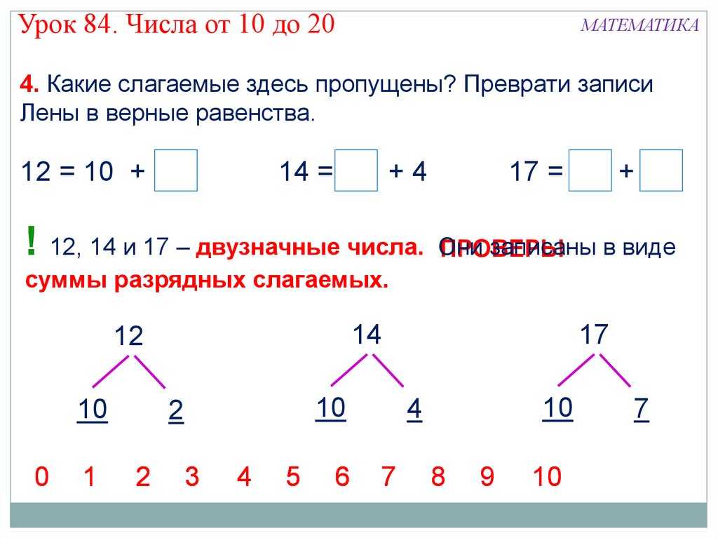 Что включает схема разбора числа