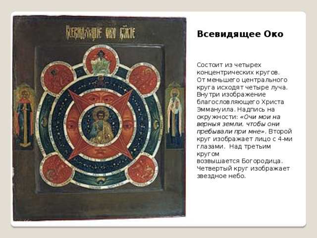 Икона всевидящее око - история, значение, в чем помогает, как расположить