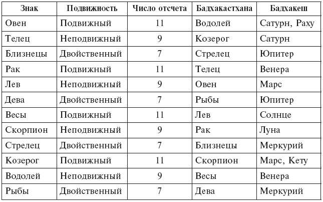Черты характера человека | список и их значение?