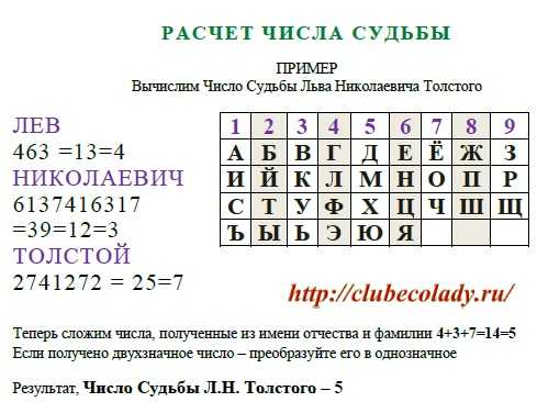 Число судьбы по дате рождения рассчитать онлайн
