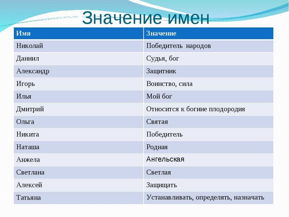 Армянское название. Имена. Женские имена. Мужские и женские имена. Что означает имя.