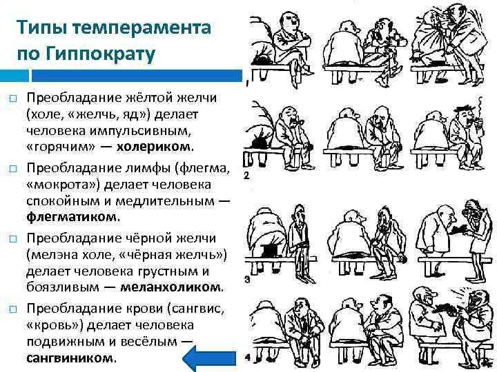 Рассмотрите рисунки 1 3 с изображением реакции мужчины справа на ситуацию какому типу темперамента