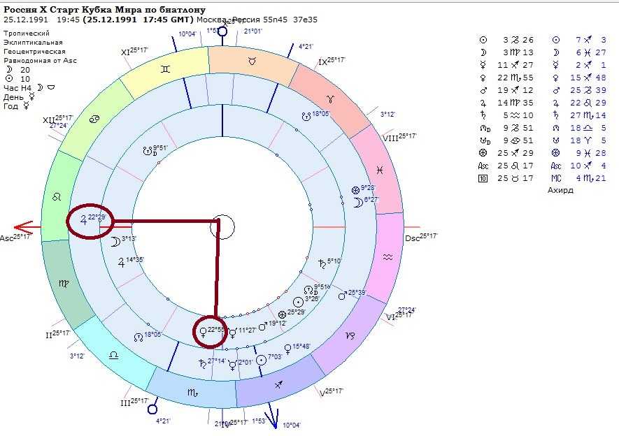 Натальная карта юпитер