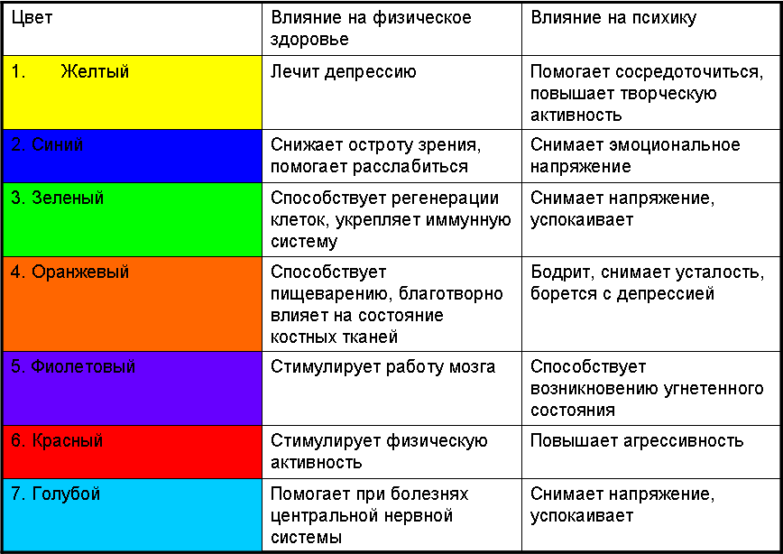 Функции цвета в изображении