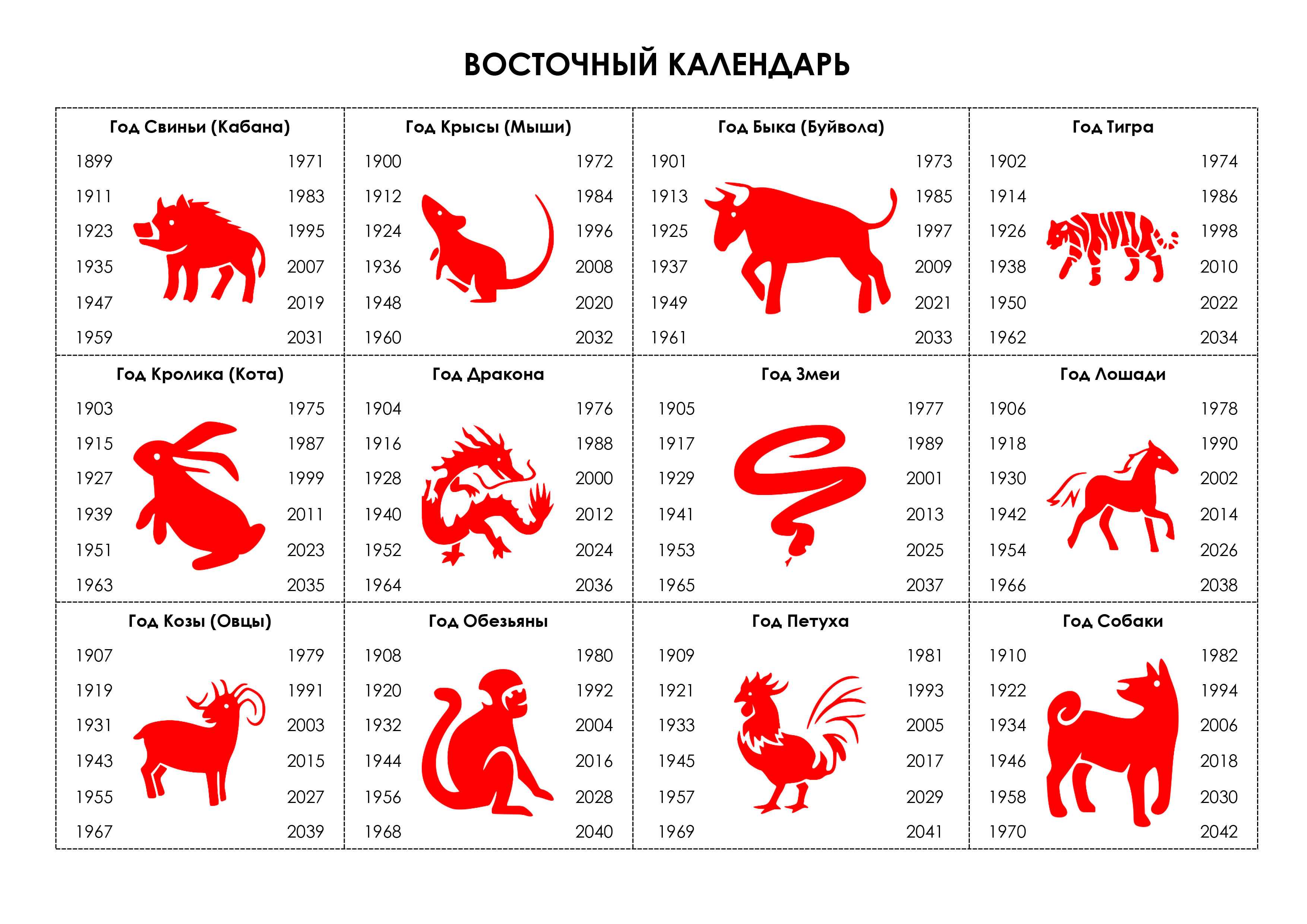 Китайский гороскоп — таблица совместимости, символика и стихии