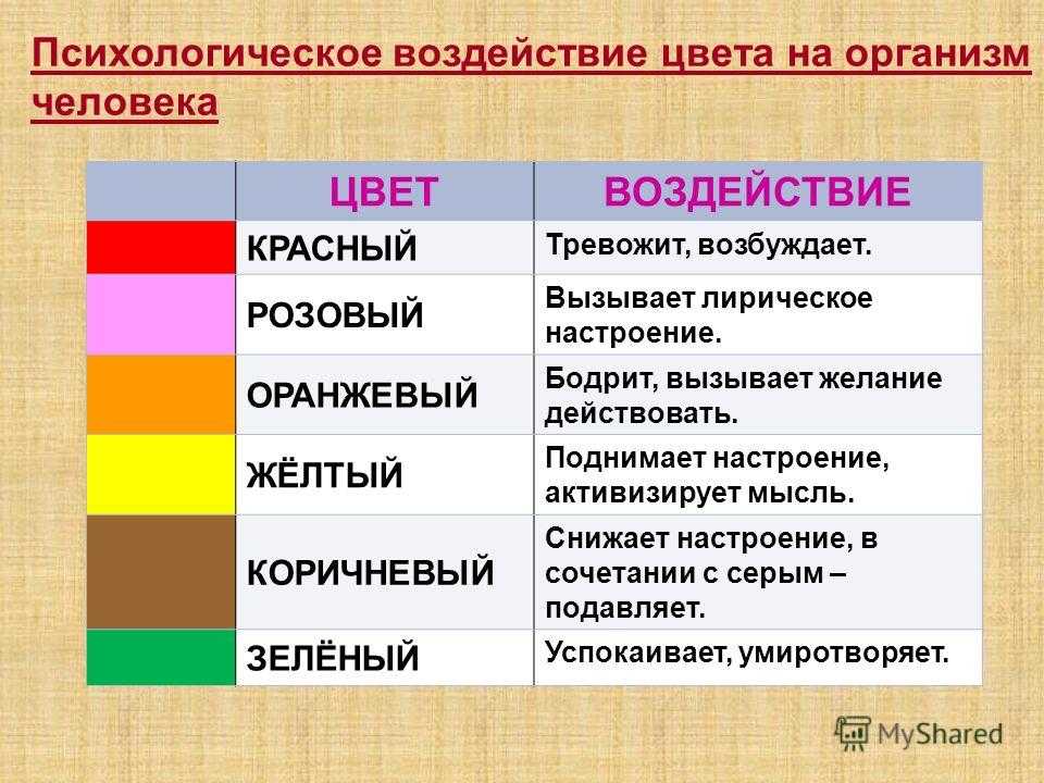 Презентации психология цвета