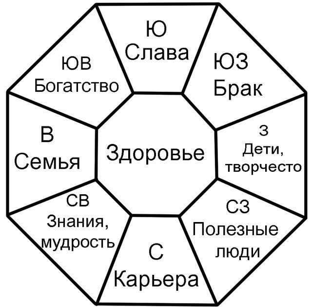 Фен шуй для привлечения денег: как правильно выбрать кошелек