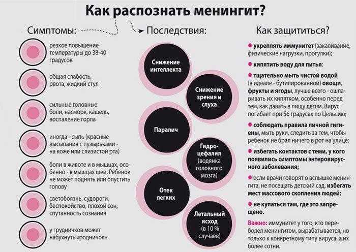 Звенит в правом или левом ухе – приметы по дням недели для женщин и мужчин