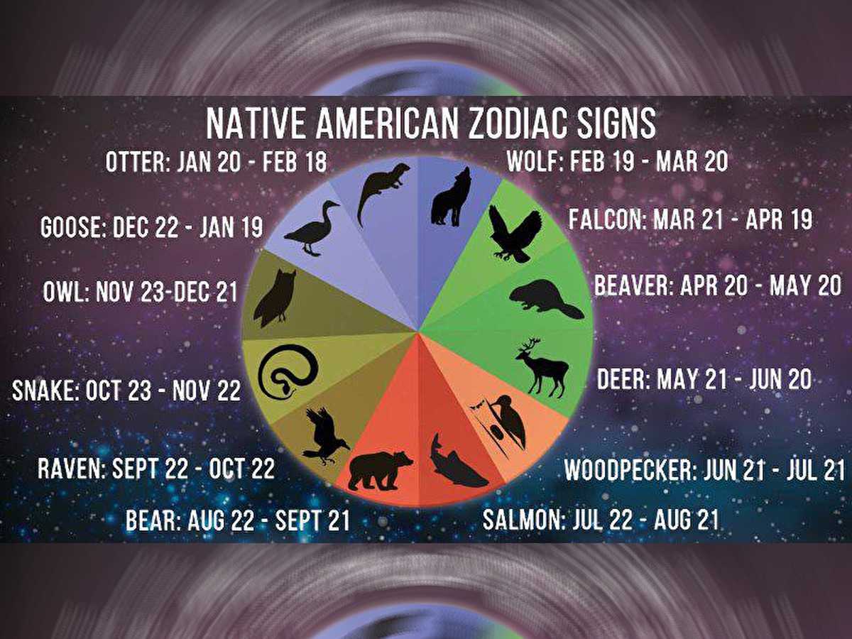 10 июня знак гороскопа. Тотемное животное знаков зодиака. Тотемные животные знаков зодиака. Томное животное по знаку зодиака. Тотемное животное по знаку з.