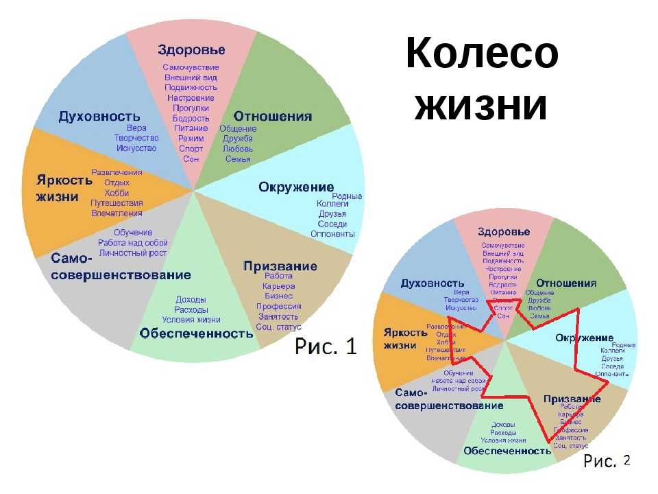 Что значит карта мир в отношениях