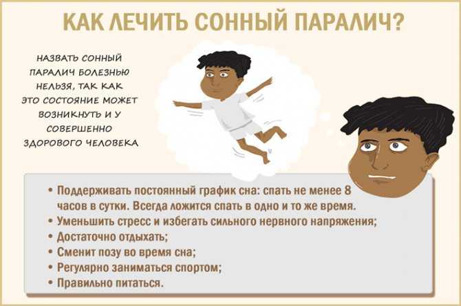 Почему снятся плохие сны каждый день