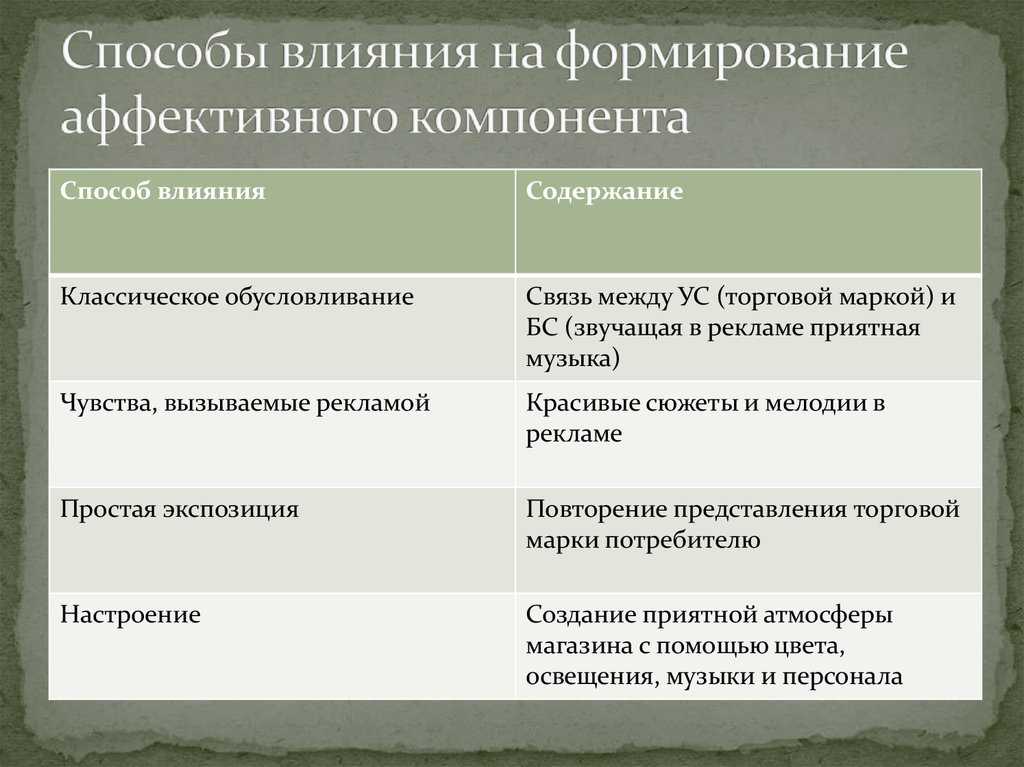 Как действует приворот и через какое вермя ждать любви