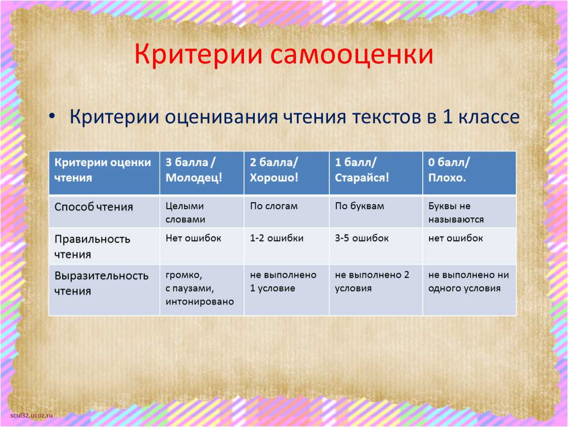 Нептун в 5 доме натальной карты.