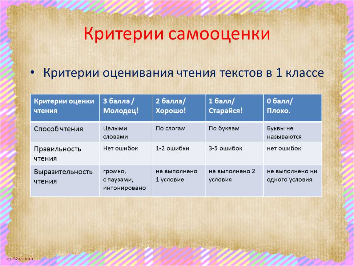 Чтение с листа на уроках. Критерии оценивания чтения 1 класс. Критерии оценивания работы на уроке. Оценивание в первом классе. Критерии и показатели самооценки.