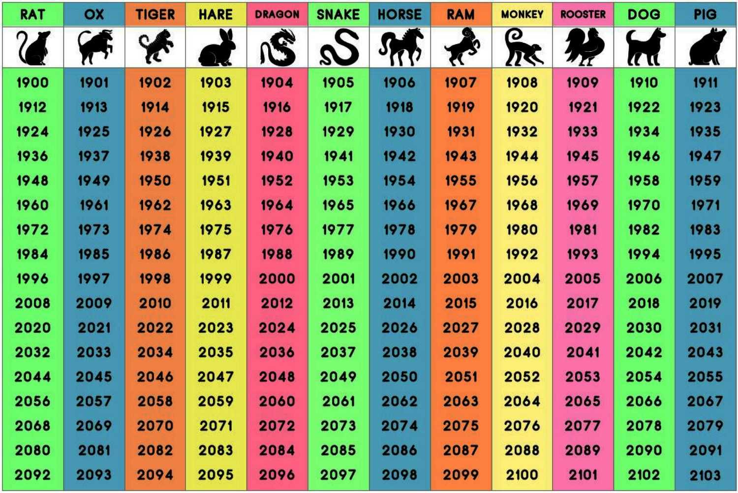 Какие года в честь животных