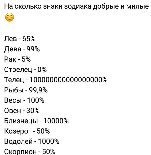 Рейтинги знаков зодиака по разным категориям в картинках