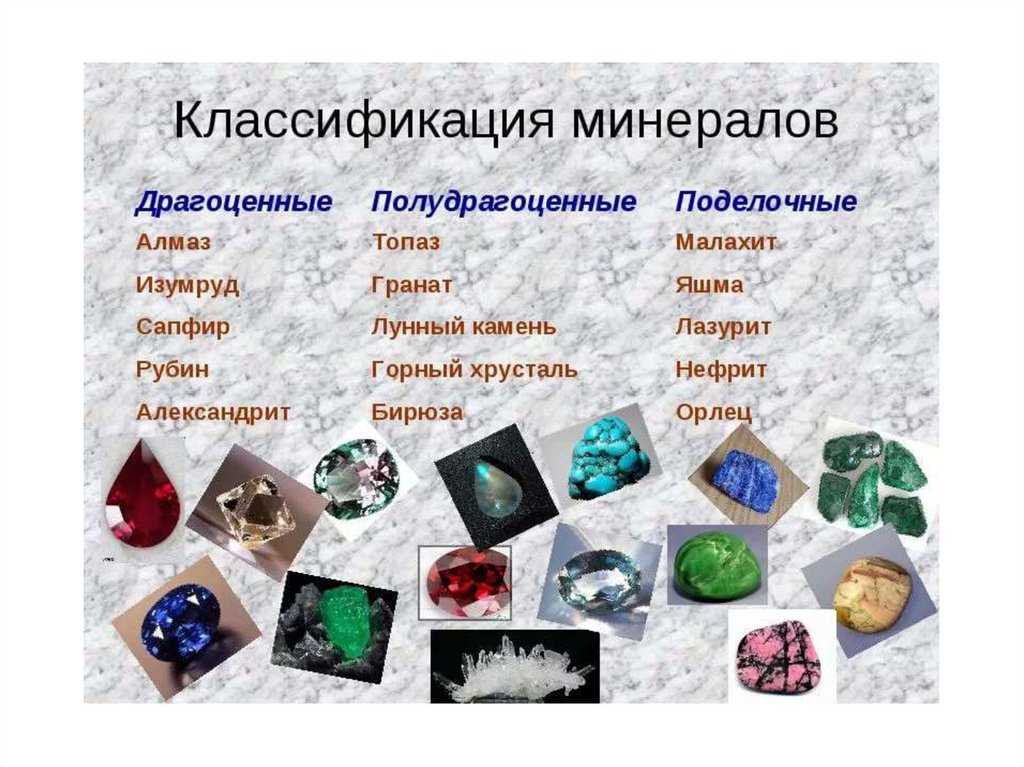 Самоцветы 3.3 5. Драгоценные и полудрагоценные минералы. Полудрагоценные и поделочные камни. Драгоценные ювелирные и поделочные камни. Характеристики драгоценных камней.