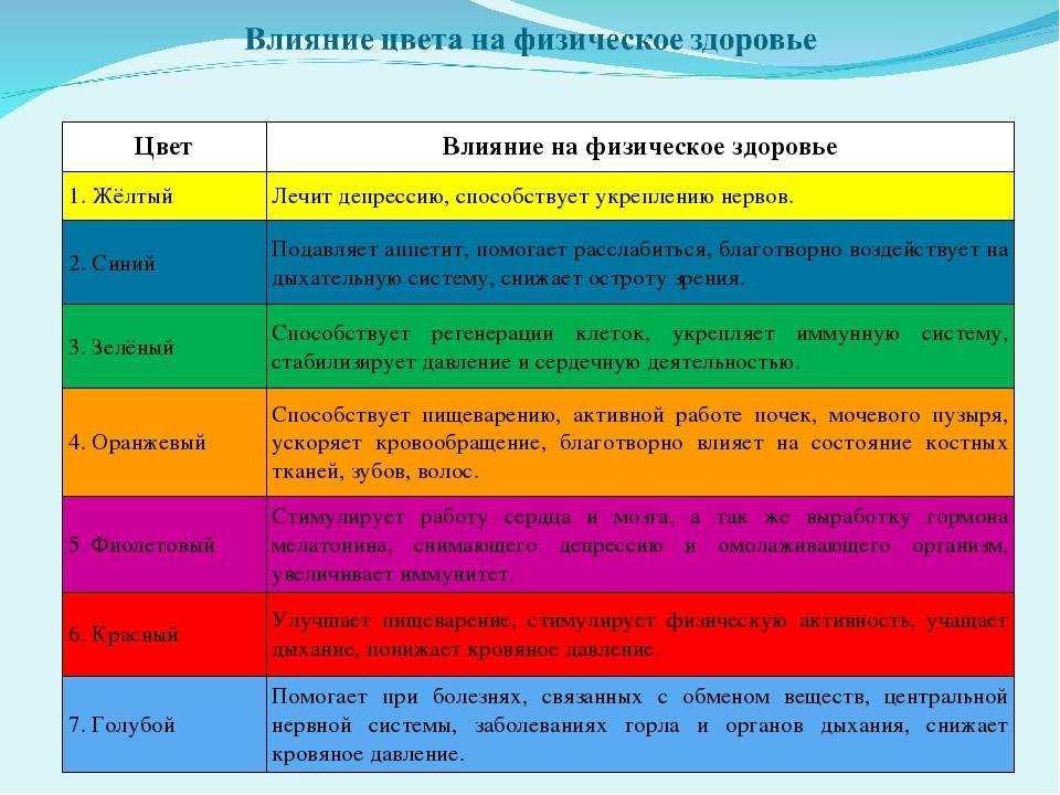 Благоприятные цвета для презентации