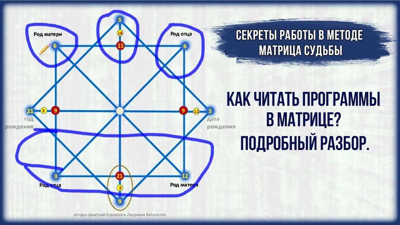 Программа кармический проект личности по дате рождения