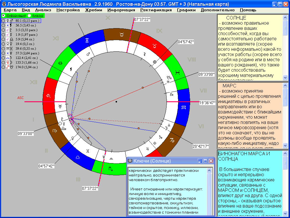 Астрология онлайн натальная карта с расшифровкой