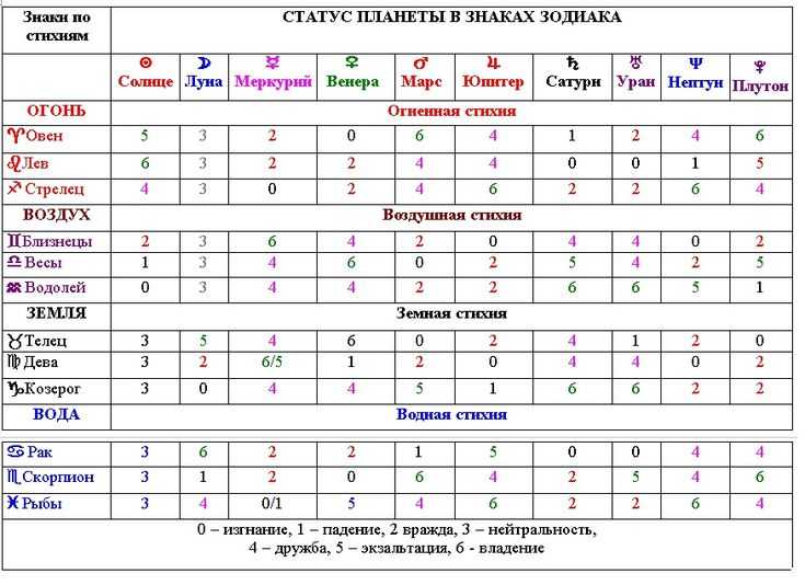 Натальная карта что значит изгнание